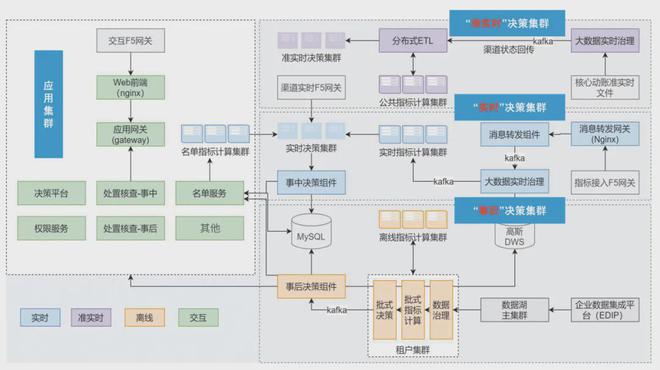 金发奖专栏智能反诈新平台欺诈防控“兴”体系(图2)