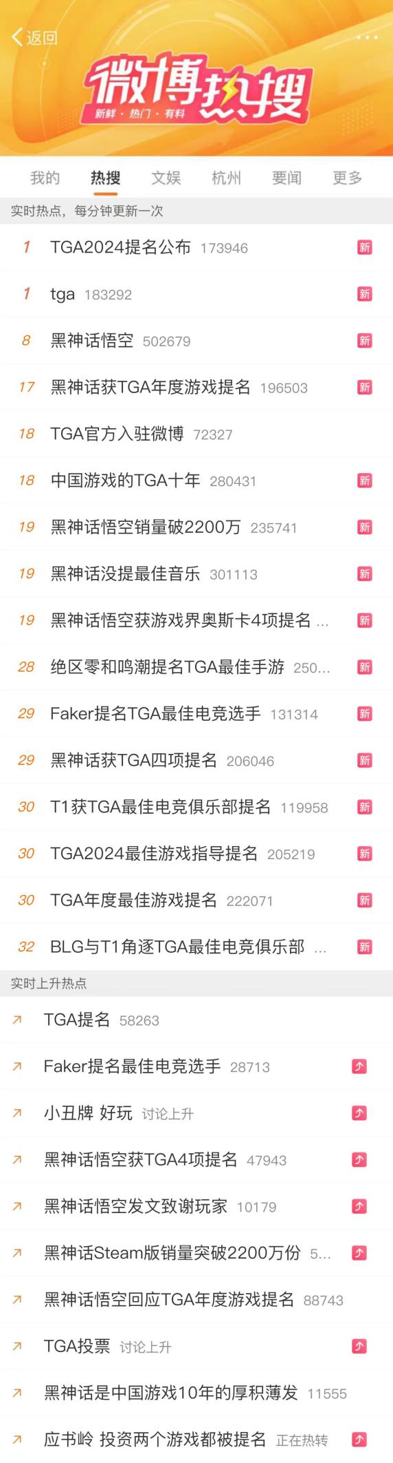 TGA2024游戏奖项提名公布微博首次开启投票通道！(图4)