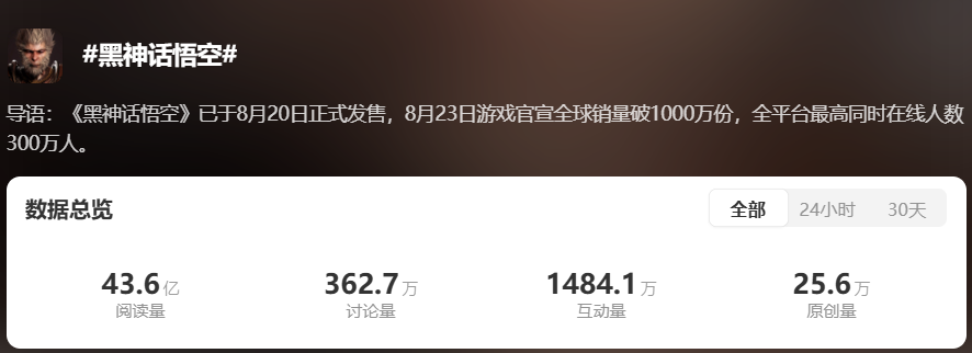 TGA2024游戏奖项提名公布微博首次开启投票通道！(图5)