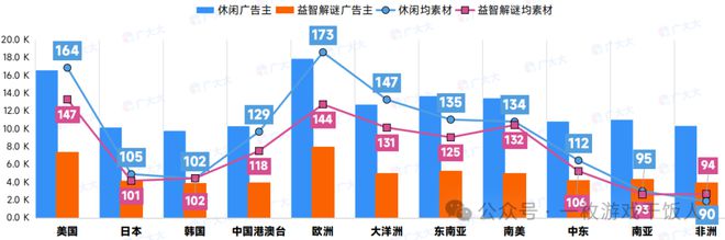 【行业报告】2024全球益智解谜游戏表现(图1)