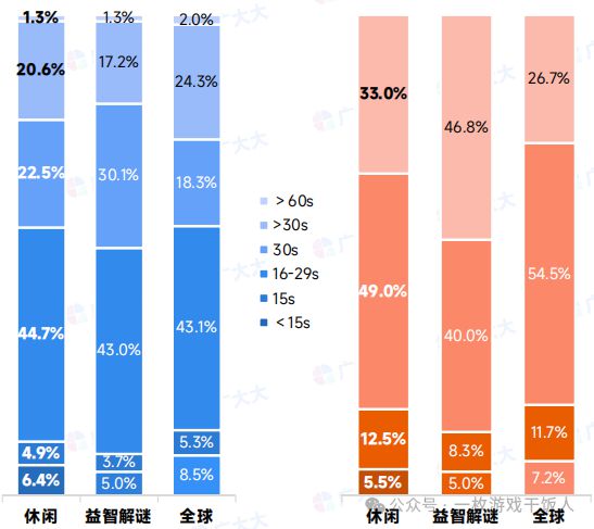 【行业报告】2024全球益智解谜游戏表现(图2)