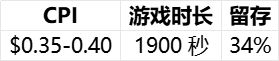 【行业报告】2024全球益智解谜游戏表现(图5)