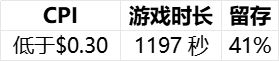 【行业报告】2024全球益智解谜游戏表现(图7)