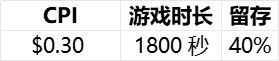 【行业报告】2024全球益智解谜游戏表现(图9)