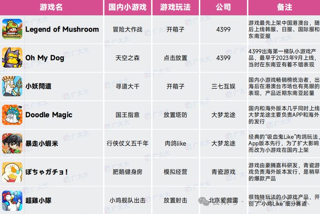 【行业报告】2024全球益智解谜游戏表现(图17)