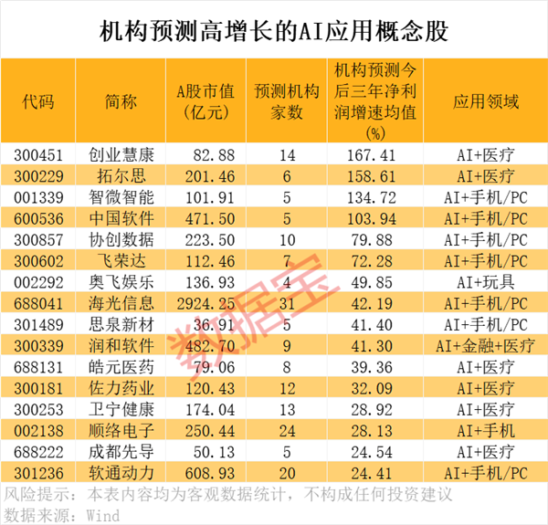 九游娱乐：干货AI应用爆火最全名单在这里！(图4)