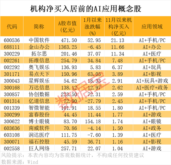 九游娱乐：干货AI应用爆火最全名单在这里！(图3)