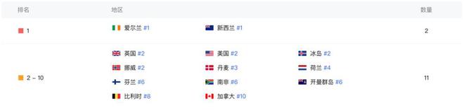 九游娱乐：卖惨、玩梗两款“非典型手游”携手闯进美国游戏榜Top20(图3)
