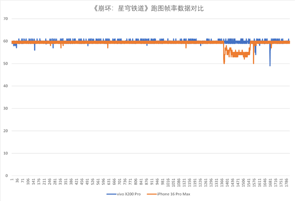 九游娱乐文化：不愧是新一代GPU能效之王！天玑9400图形性能深度解析(图7)