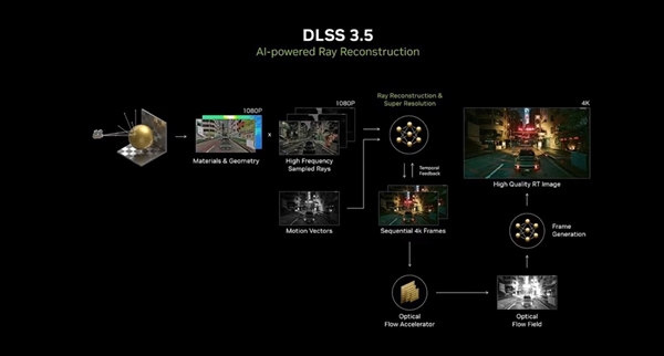 游戏玩家和创作者必备NVIDIAApp华硕显卡实力伴侣(图14)