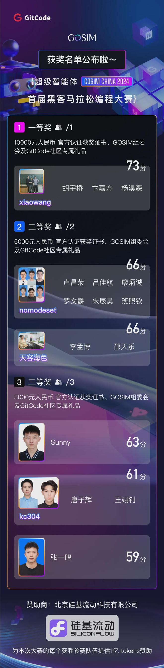 直击编程语言、App、AGI的开源实践160+位全球技术专家齐聚GOSIMCHINA2024首日不容错过！(图3)