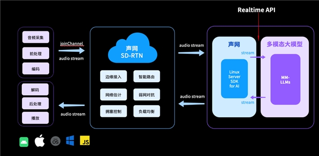 声网刘斌：RTE演进助力AIAgent应用落地(图1)