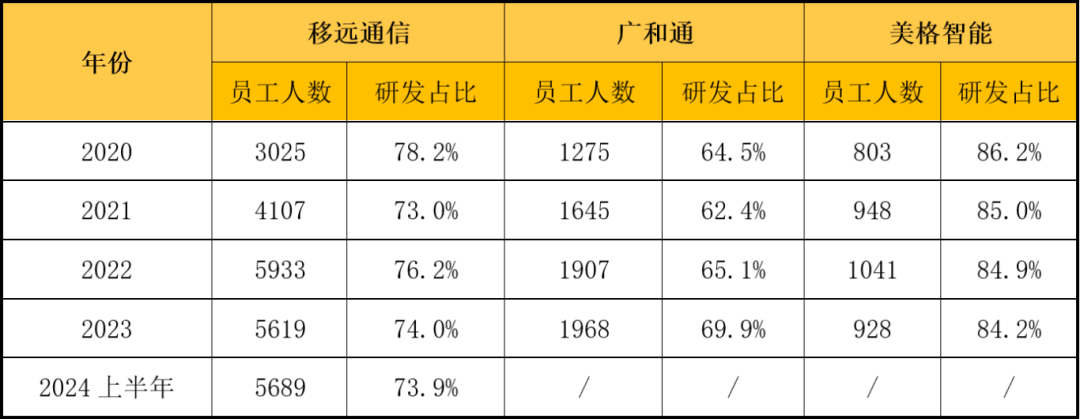 九游娱乐：又一年！移远VS广和通VS美格(图2)