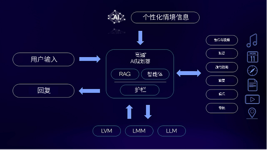 九游娱乐：AI智能体正在让手机「更具AI味」(图2)