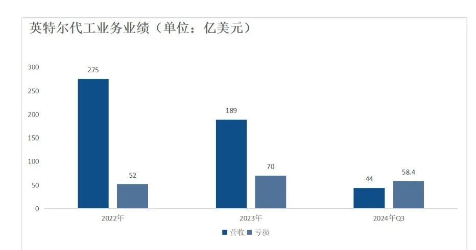 硅谷“朋友圈”的明牌与暗线：与黄仁勋搞关系、和英伟达打芯片战(图3)