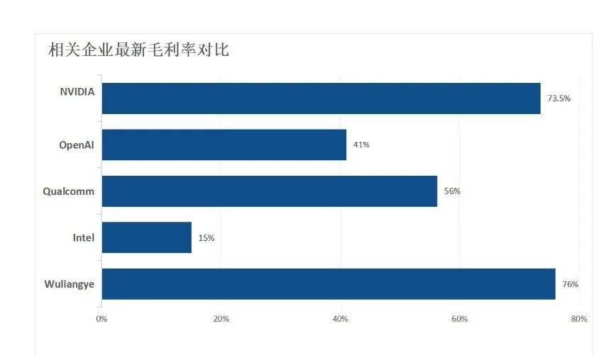 硅谷“朋友圈”的明牌与暗线：与黄仁勋搞关系、和英伟达打芯片战(图6)