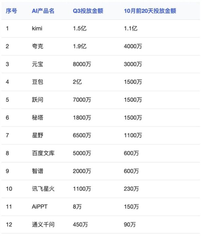 回顾2024：AI和新硬件开始改变我们的生活方式(图4)