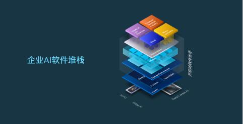 英特尔2024产品年鉴：AI与软硬件的融合发展(图11)