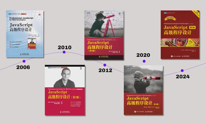 九游娱乐：一文看尽2024年最受欢迎开源前端框架、UI组件库、构建工具、CSS框架等明星项目(图12)