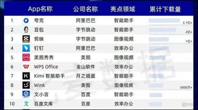 九游娱乐文化：AIToC阿里亮出明牌(图1)