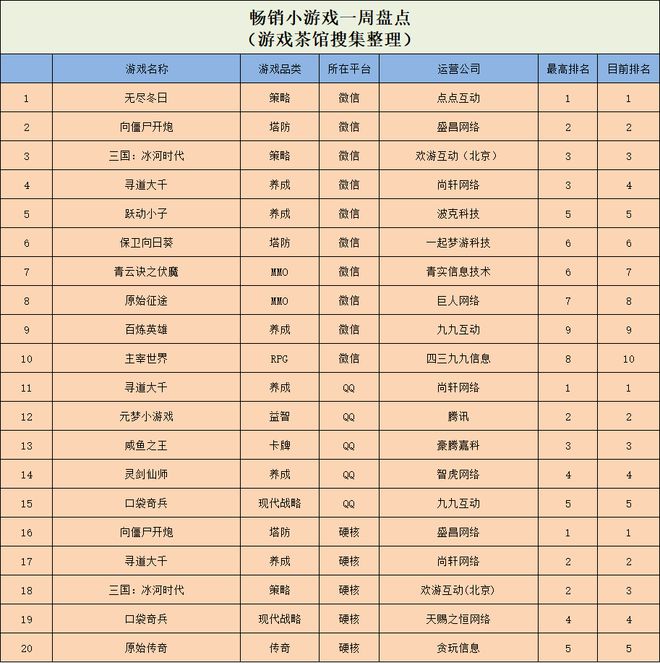 流水轻松过3亿经典爆款续作持续发力休闲新游周报(图5)