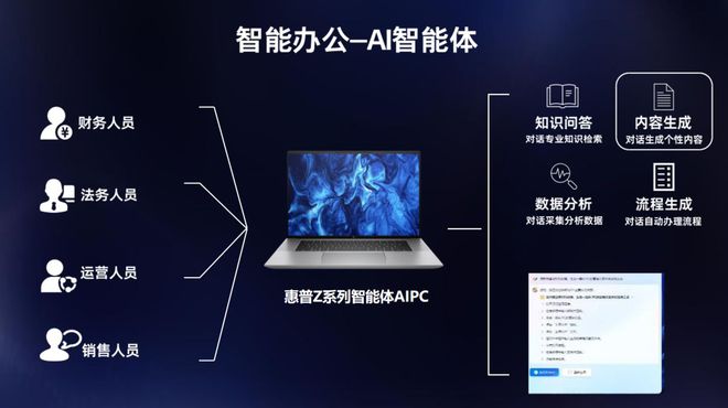 惠普商用媒体分享会：2025共建AI生态布局新一代AIPC(图2)