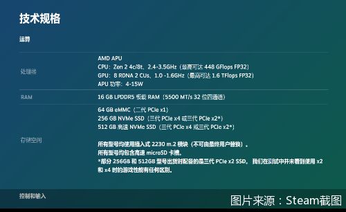 上市近一年的SteamDeck为什么现在又翻红了(图2)