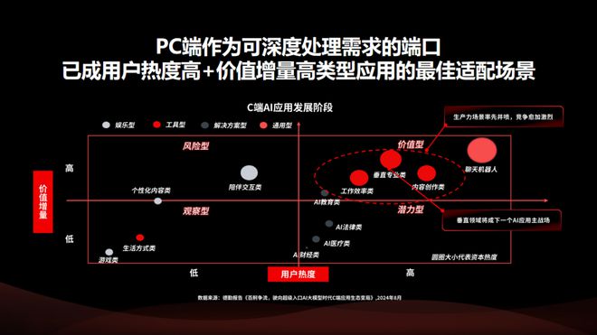 九游娱乐：AI工具营销现在是时候布局PC端了(图3)