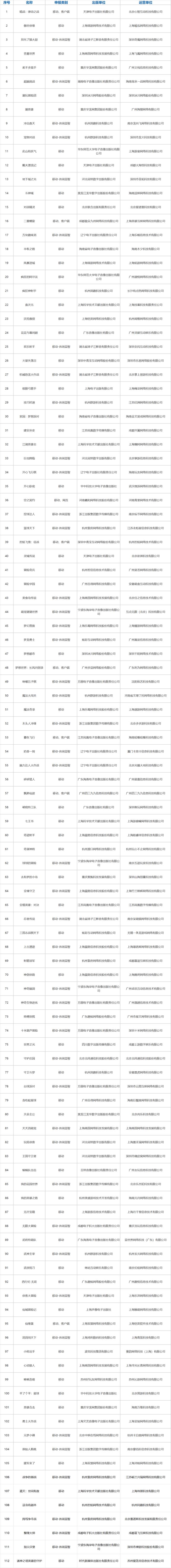 九游娱乐：11月119款游戏获批版号：2款国产+7款进口