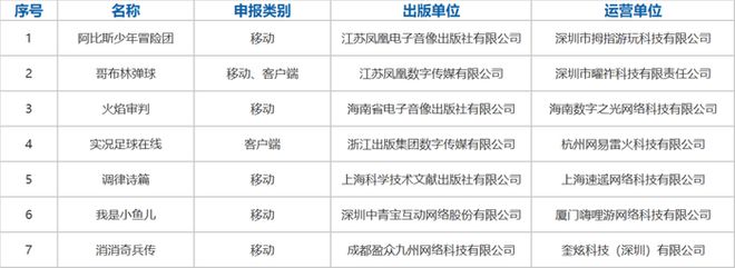 九游娱乐：11月119款游戏获批版号：2款国产+7款进口(图2)