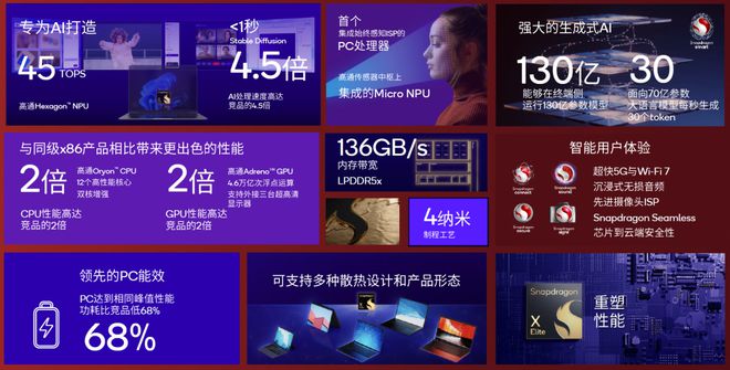 高通骁龙X系列产品中的全新层级——骁龙XPlus官宣