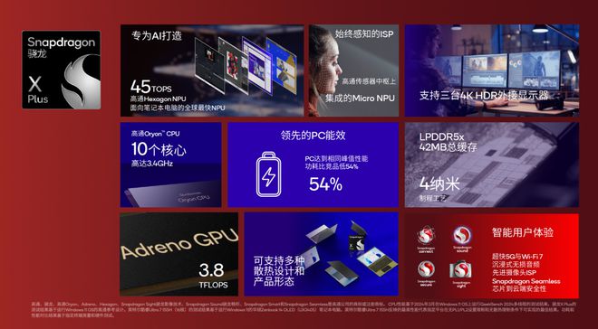 高通骁龙X系列产品中的全新层级——骁龙XPlus官宣(图4)