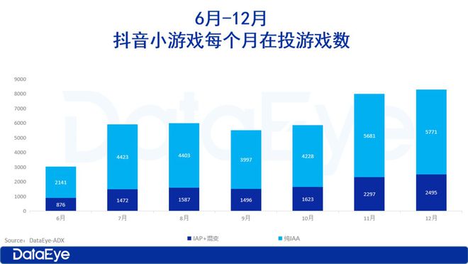 九游娱乐：2025年小游戏前瞻：小游戏越来越像APP了