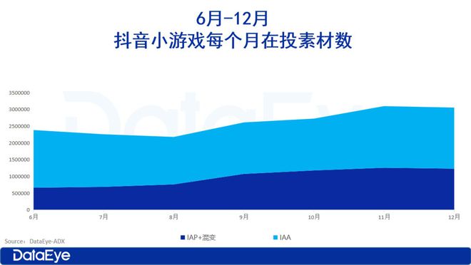 九游娱乐：2025年小游戏前瞻：小游戏越来越像APP了(图2)