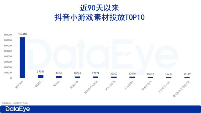 九游娱乐：2025年小游戏前瞻：小游戏越来越像APP了(图3)