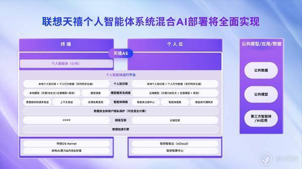 全球首家在AIPC端侧部署和运行DeepSeek的AI终端品牌YOGA新品亮相(图3)