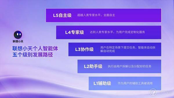 全球首家在AIPC端侧部署和运行DeepSeek的AI终端品牌YOGA新品亮相(图4)