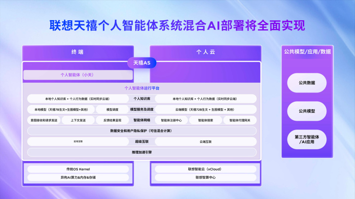 深度融合DeepSeek端侧大模型联想YOGAAIPC元启新品开售(图3)