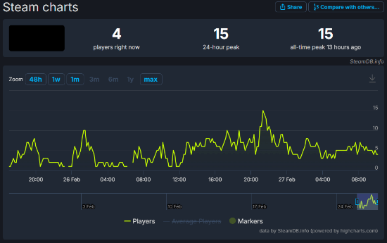 Steam灵异现象：信息空白连名字都没有的神秘游戏悄然上架(图2)