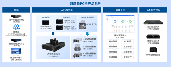 邦彦云PC震撼发布开启商用办公安全高效新纪元(图3)