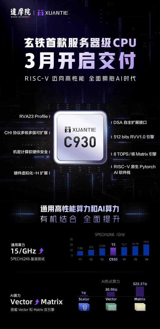 九游娱乐文化：开源的胜利！RISC-V与AI今日全面「会师」(图2)