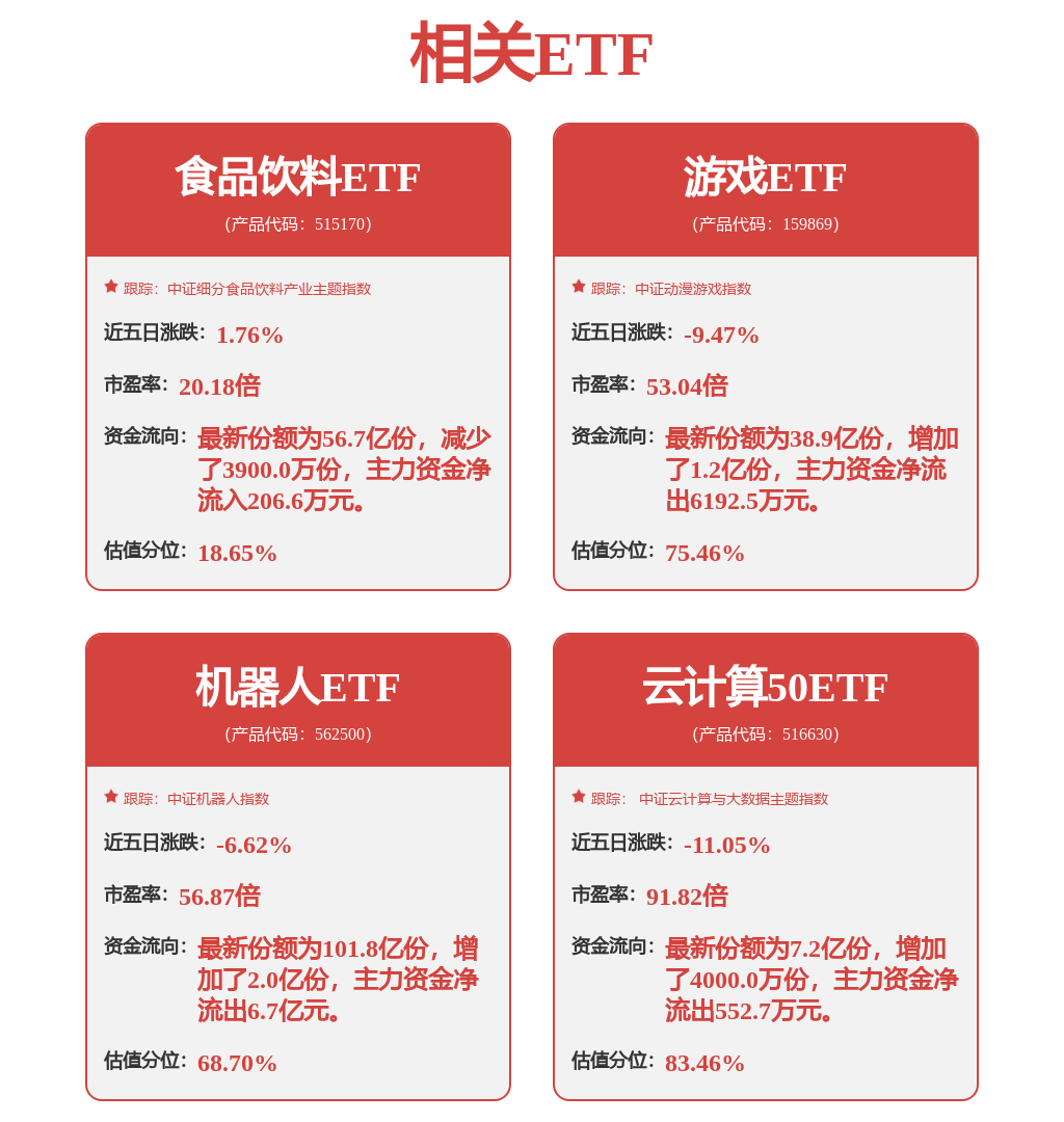 44家科创板公司发布业绩快报向好趋势明确