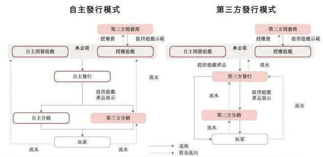 九游娱乐：流水20亿仍亏损中国最大小游戏公司：星邦互娱申请上市(图2)