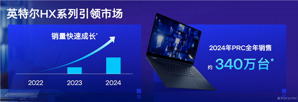 飙升40％能效称王！酷睿Ultra200HX游戏本正式登场：第一次有了AI(图3)