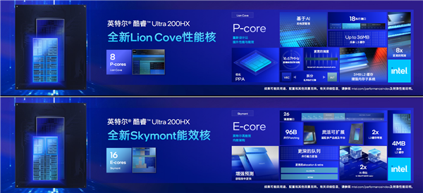 飙升40％能效称王！酷睿Ultra200HX游戏本正式登场：第一次有了AI(图5)