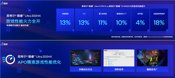飙升40％能效称王！酷睿Ultra200HX游戏本正式登场：第一次有了AI(图9)