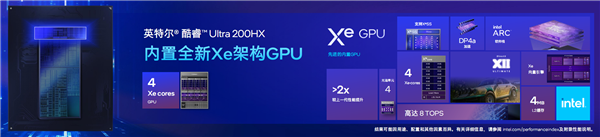 飙升40％能效称王！酷睿Ultra200HX游戏本正式登场：第一次有了AI(图6)