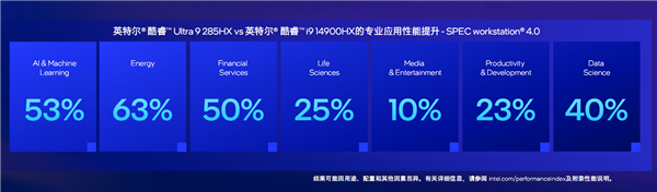 飙升40％能效称王！酷睿Ultra200HX游戏本正式登场：第一次有了AI(图8)