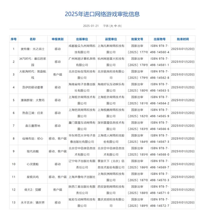 2025年首批版号发放136款游戏：国产123款+进口13款(图2)