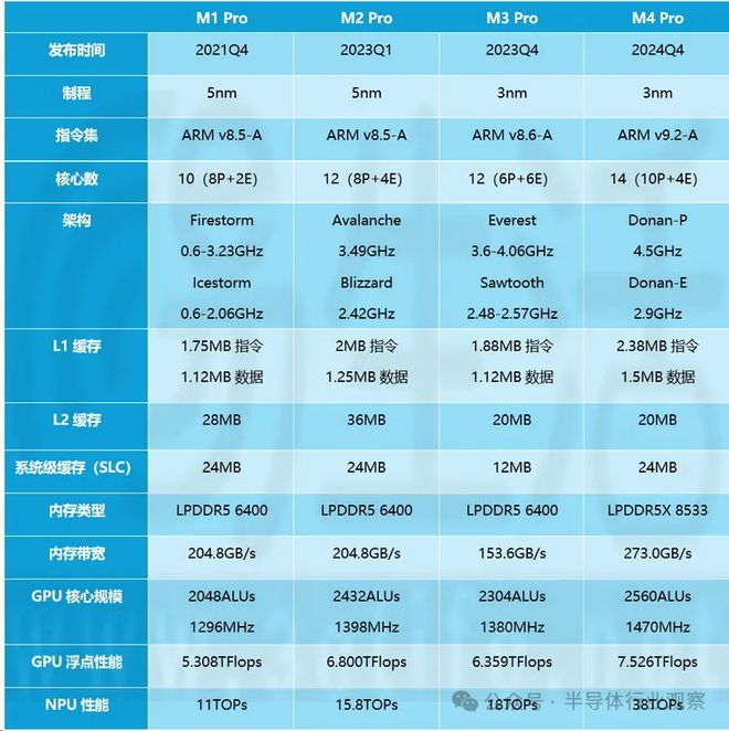 九游娱乐文化：芯片巨头争霸PCCPU战场！(图4)